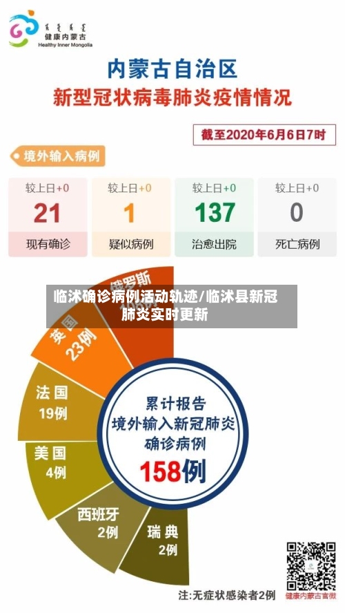 临沭确诊病例活动轨迹/临沭县新冠肺炎实时更新-第2张图片