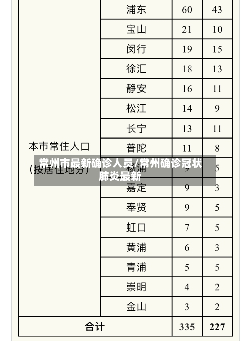 常州市最新确诊人员/常州确诊冠状肺炎最新
