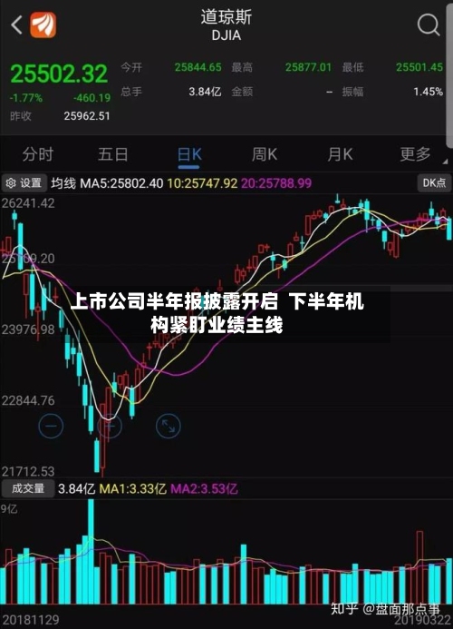 上市公司半年报披露开启  下半年机构紧盯业绩主线-第1张图片