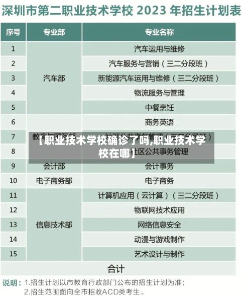 【职业技术学校确诊了吗,职业技术学校在哪】-第3张图片