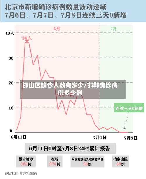 邯山区确诊人数有多少/邯郸确诊病例多少例
