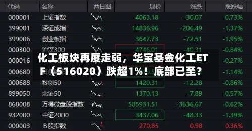 化工板块再度走弱	，华宝基金化工ETF（516020）跌超1%！底部已至？-第2张图片