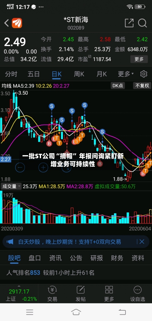 一批ST公司“摘帽” 年报问询紧盯新增业务可持续性-第3张图片