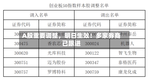 A股重要调整，明日生效！多家券商已跟进-第2张图片