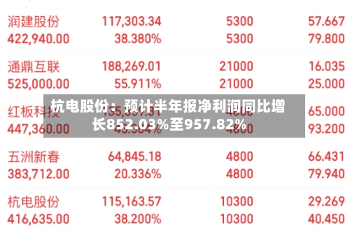 杭电股份：预计半年报净利润同比增长852.03%至957.82%