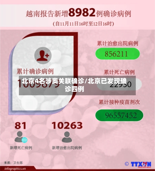 北京4名涉奥关联确诊/北京已发现确诊四例-第2张图片