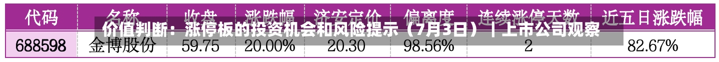 价值判断：涨停板的投资机会和风险提示（7月3日）｜上市公司观察-第2张图片