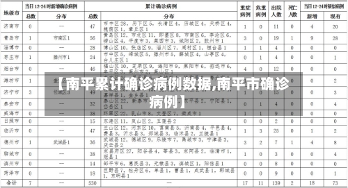 【南平累计确诊病例数据,南平市确诊病例】