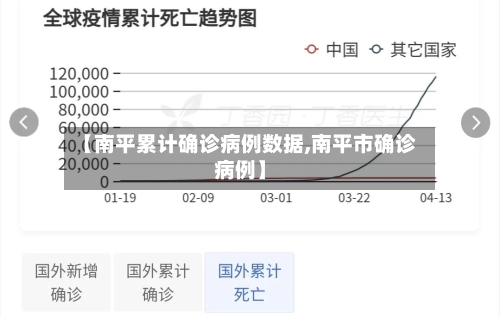 【南平累计确诊病例数据,南平市确诊病例】-第2张图片