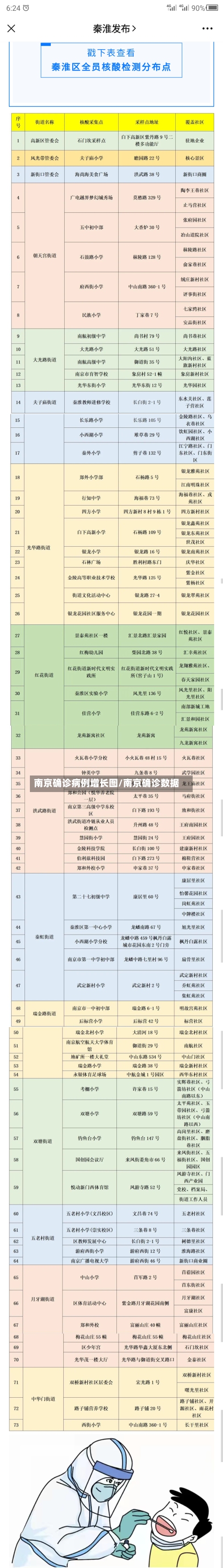 南京确诊病例增长图/南京确诊数据-第2张图片