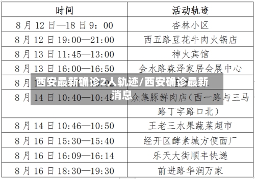 西安最新确诊2人轨迹/西安确诊最新消息-第2张图片
