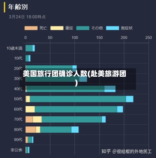 美国旅行团确诊人数(赴美旅游团)