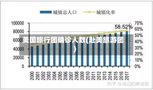 美国旅行团确诊人数(赴美旅游团)-第3张图片