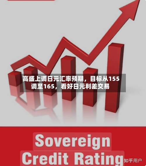 高盛上调日元汇率预期，目标从155调至165	，看好日元利差交易-第2张图片