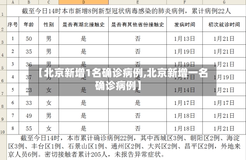 【北京新增1名确诊病例,北京新增一名确诊病例】-第2张图片