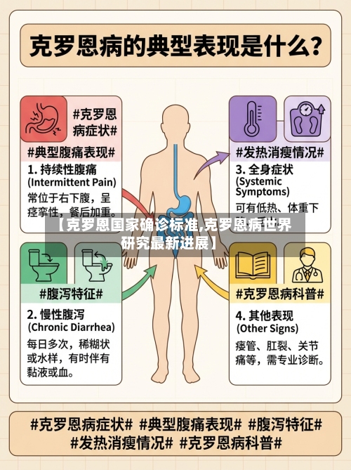 【克罗恩国家确诊标准,克罗恩病世界研究最新进展】