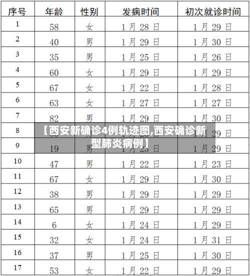 【西安新确诊4例轨迹图,西安确诊新型肺炎病例】-第2张图片