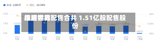 华盛世界控股完成配售合共 1.51亿股配售股份-第1张图片