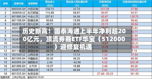 历史新高！国泰海通上半年净利超200亿元，顶流券商ETF华宝（512000）迎修复机遇-第2张图片