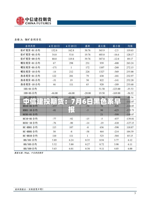 中信建投期货：7月6日黑色系早报-第1张图片