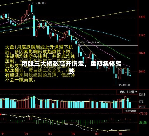 港股三大指数高开低走，盘初集体转跌-第2张图片