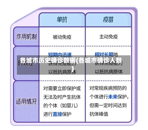 各城市历史确诊数据(各城市确诊人数)-第2张图片