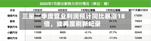 三星二季度营业利润预计同比暴涨18倍	，或再度刷新纪录-第2张图片
