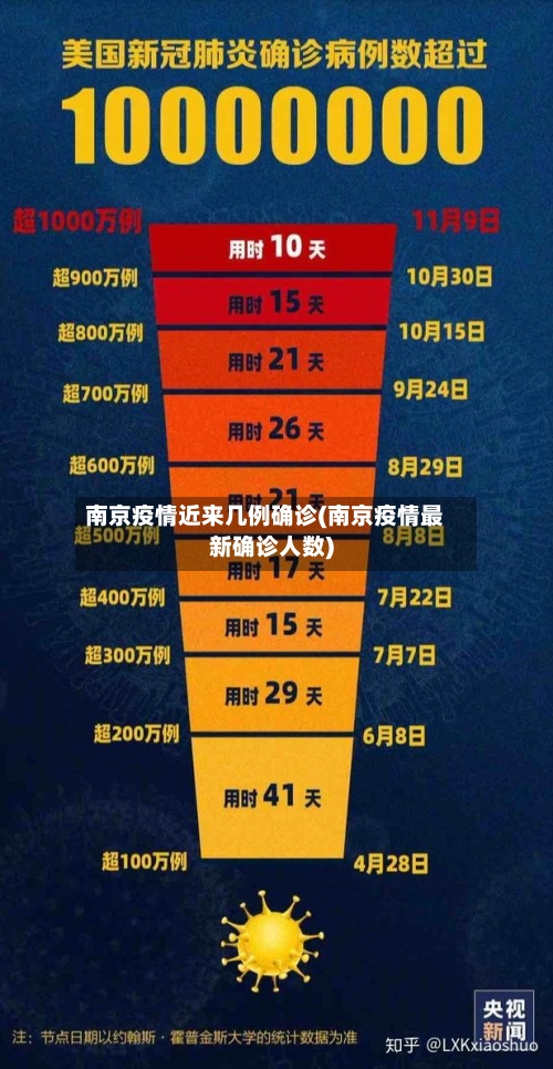 南京疫情近来几例确诊(南京疫情最新确诊人数)-第2张图片