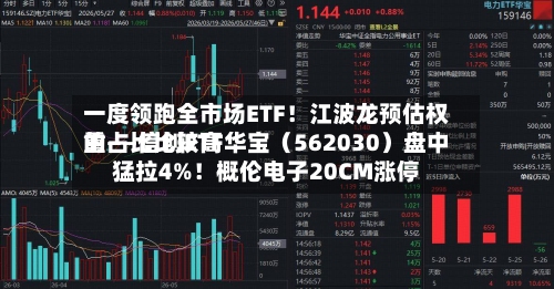 一度领跑全市场ETF！江波龙预估权重占比比较高的——信创ETF华宝（562030）盘中猛拉4%！概伦电子20CM涨停-第2张图片