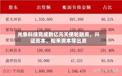 光象科技完成数亿元天使轮融资，兴证资本、松禾资本等出资-第2张图片
