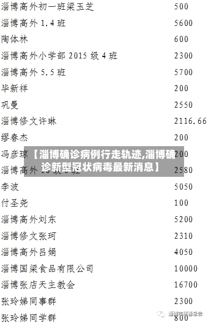 【淄博确诊病例行走轨迹,淄博确诊新型冠状病毒最新消息】