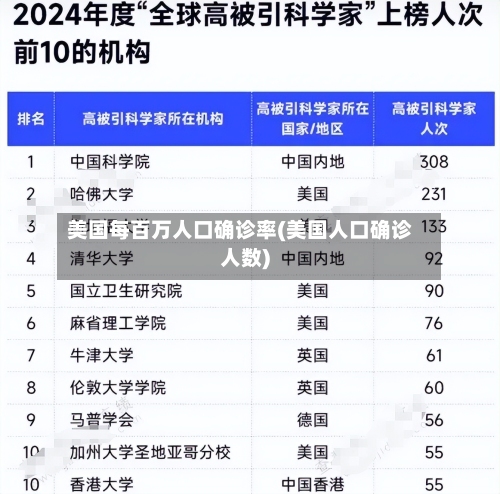 美国每百万人口确诊率(美国人口确诊人数)-第3张图片