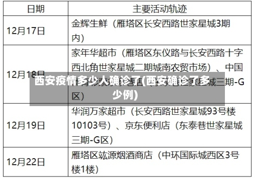 西安疫情多少人确诊了(西安确诊了多少例)