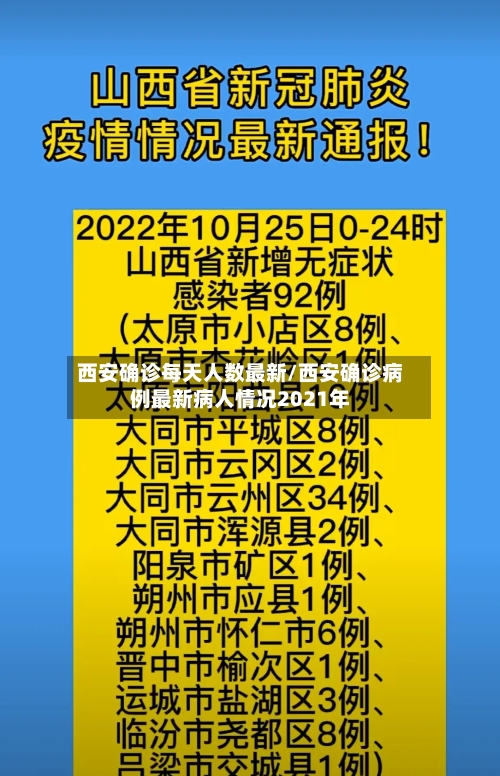 西安确诊每天人数最新/西安确诊病例最新病人情况2021年