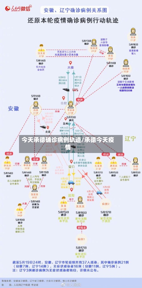 今天承德确诊病例轨迹/承德今天疫情-第2张图片