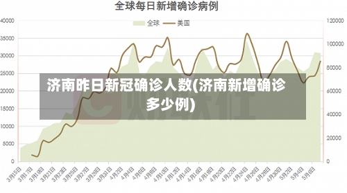 济南昨日新冠确诊人数(济南新增确诊多少例)-第2张图片