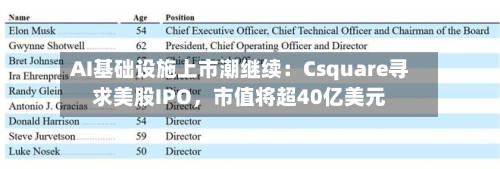 AI基础设施上市潮继续：Csquare寻求美股IPO，市值将超40亿美元-第3张图片