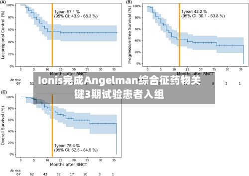 Ionis完成Angelman综合征药物关键3期试验患者入组-第2张图片