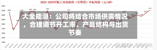 大全能源：公司将结合市场供需情况，合理调节开工率、产品结构与出货节奏
