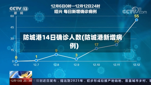 防城港14日确诊人数(防城港新增病例)