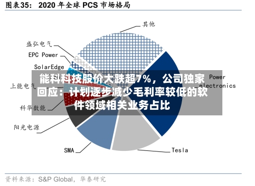 能科科技股价大跌超7%	，公司独家回应：计划逐步减少毛利率较低的软件领域相关业务占比-第2张图片
