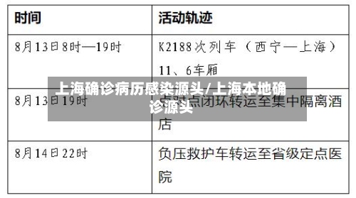 上海确诊病历感染源头/上海本地确诊源头-第3张图片