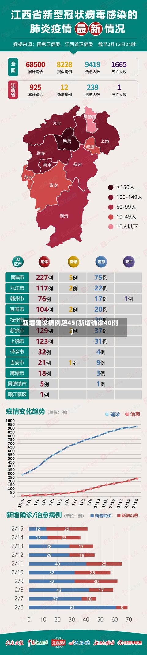 新增确诊病例超45(新增确诊40例)-第2张图片