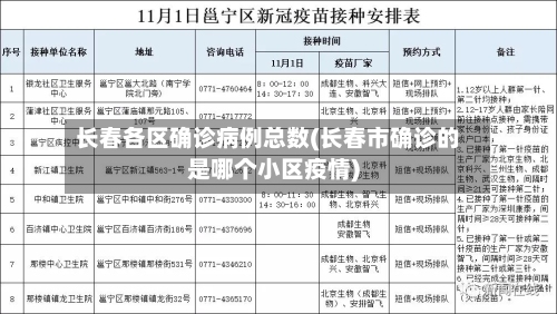 长春各区确诊病例总数(长春市确诊的是哪个小区疫情)-第2张图片
