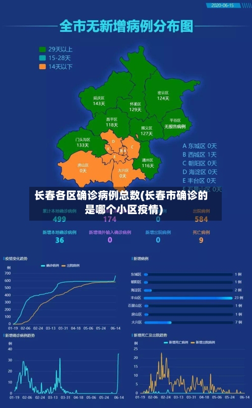 长春各区确诊病例总数(长春市确诊的是哪个小区疫情)