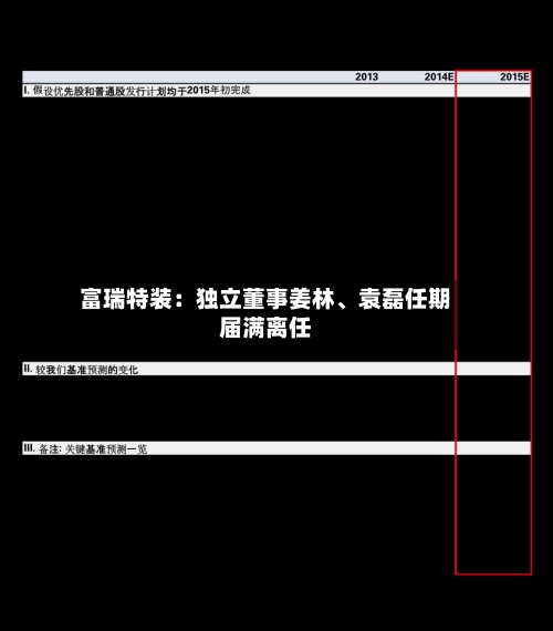 富瑞特装：独立董事姜林、袁磊任期届满离任