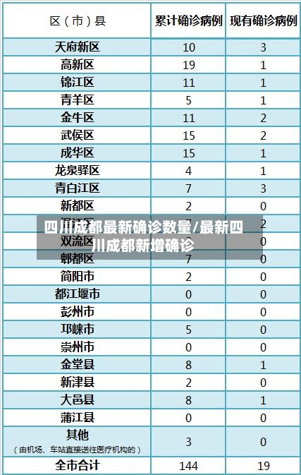 四川成都最新确诊数量/最新四川成都新增确诊-第2张图片