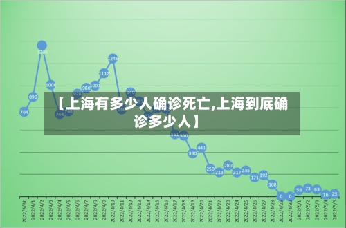【上海有多少人确诊死亡,上海到底确诊多少人】-第2张图片