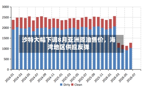 沙特大幅下调8月亚洲原油售价，海湾地区供应反弹-第2张图片