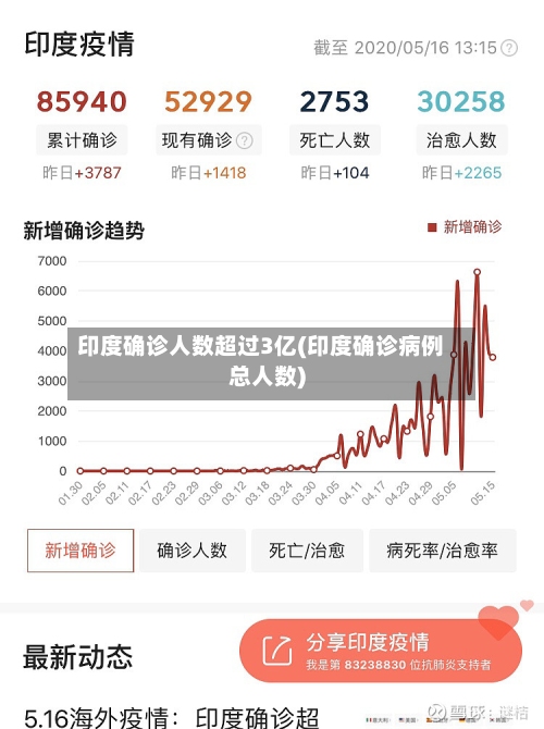 印度确诊人数超过3亿(印度确诊病例总人数)-第2张图片